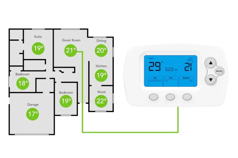 The Benefits Of Zoning Your Ac System